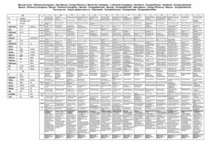 340.0627.227 Galileo 60 Fiche 1 pdf